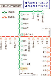 周辺施設の画像
