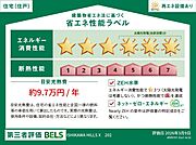 住棟ラベルの場合、住棟全体の性能を示すもので、特定の住戸の性能を示すものではありません