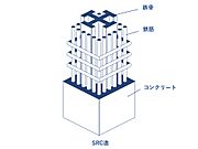 ＳＲＣ造・14階建