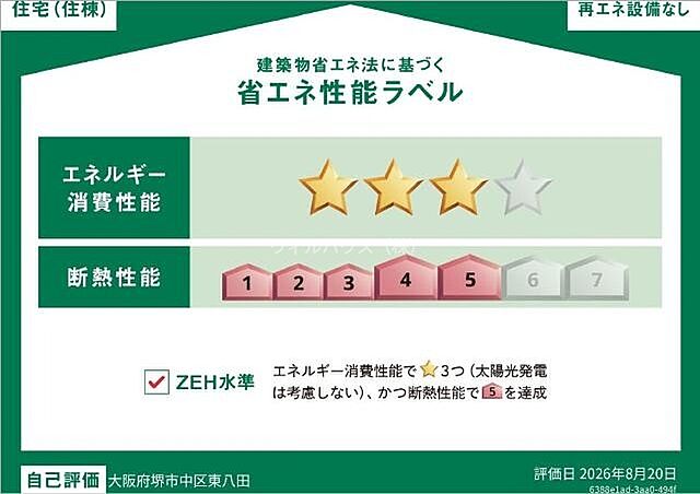 省エネ性能ラベル