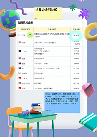 その他 サンクレイドル夕陽丘ザ・レジデンス 13階/-