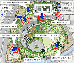 周辺施設の画像