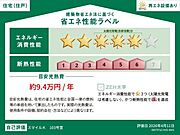 住棟ラベルの場合、住棟全体の性能を示すもので、特定の住戸の性能を示すものではありません