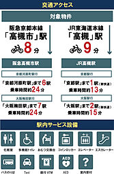 周辺施設の画像