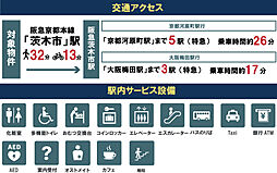周辺施設の画像