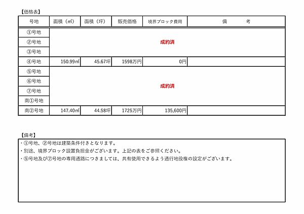 その他を拡大表示