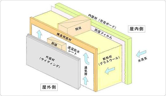 外壁仕上材は窯...