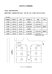 物件画像 おさきタウン
