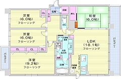 物件の間取り