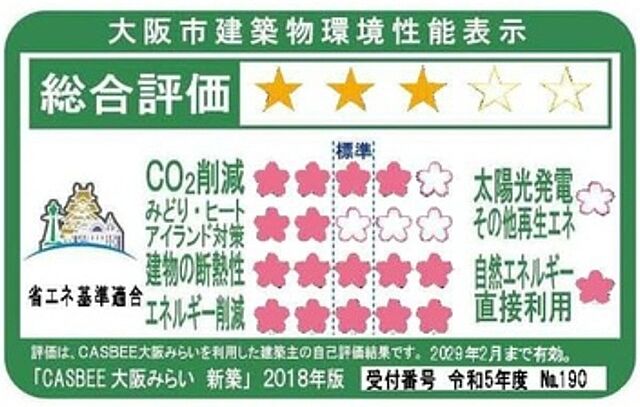 省エネ性能ラベル