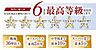 評価項目