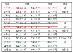 物件画像 新居浜市萩生