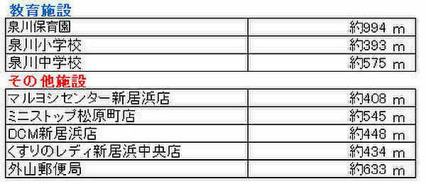 その他を拡大表示