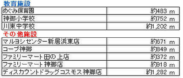 その他を拡大表示