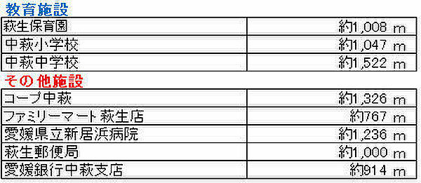 その他