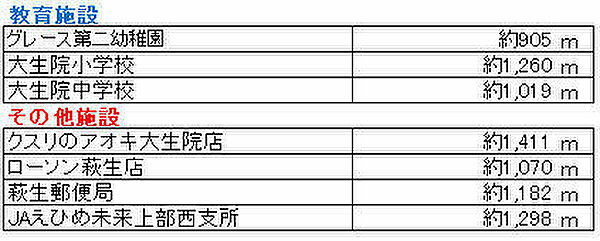 その他を拡大表示