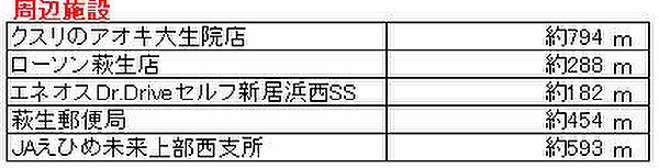 その他を拡大表示
