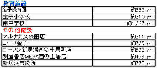 その他
