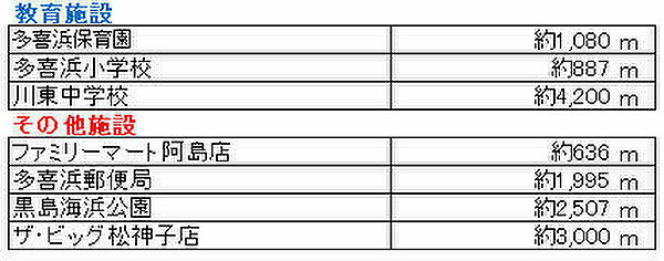 その他を拡大表示