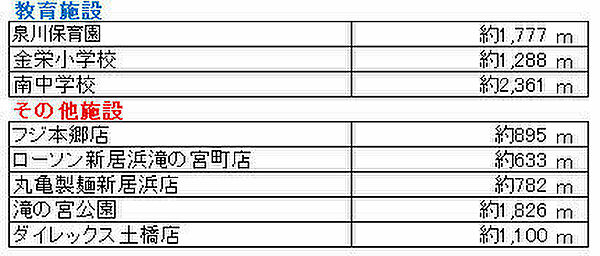 その他