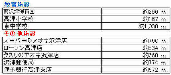 その他