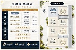 物件画像 新居浜市西の土居町