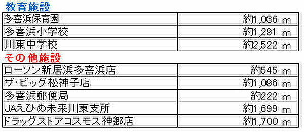 その他を拡大表示