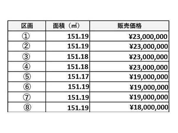 その他を拡大表示