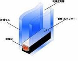 あかねヒルズ南宮崎 503号室 ｜ 宮崎県宮崎市源藤町源藤884-1（賃貸マンション1R・5階・31.98㎡） その4