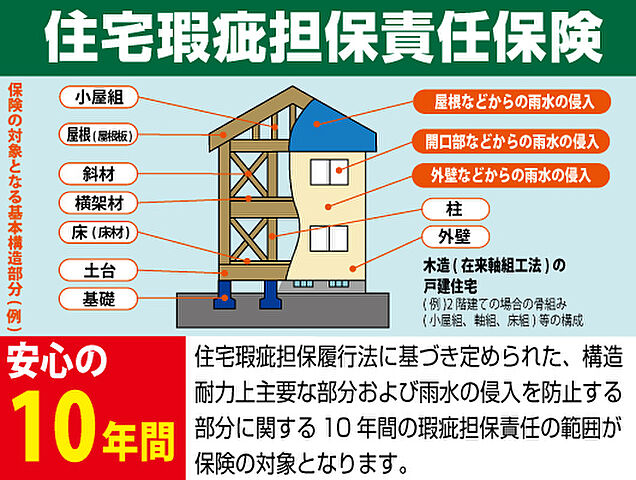 その他 宮崎市田野町甲2020-23【田野町井倉モデル4号地】
