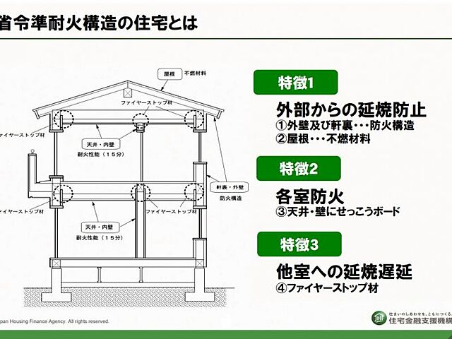 その他 宮崎市佐土原町下田島11620-1【第4下田島平松モデル2号地】