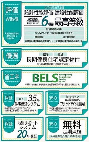 省エネ性能ラベル