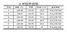 外観：価格表