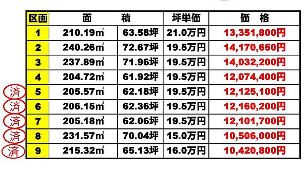 その他を拡大表示