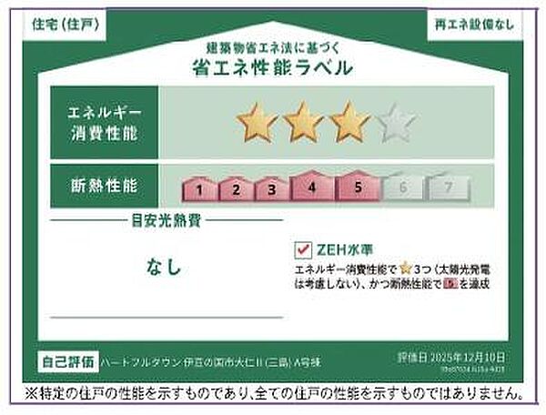 省エネ性能ラベル
