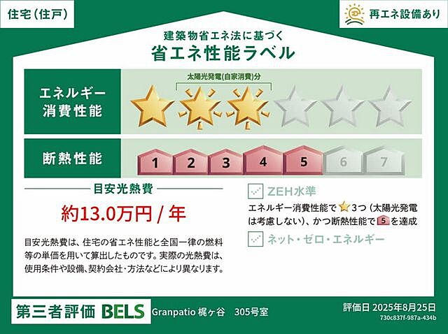 省エネ性能ラベル