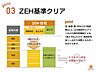 その他：建物は狭山不動産（株）SAN+（サンプラス）高性能ZEH住宅（太陽光設置プラン案）の本体面積28.5〜30坪迄目安、坪単坪単価約61.6万円（税込）で建築可能。
