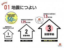 物件画像 新所沢で建てるマイホーム　駅徒歩7分の分譲地　1区画