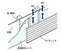 その他：外壁通気工法。壁内結露を防ぎます。