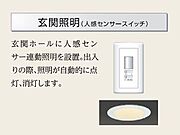 その他（イメージ）