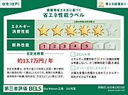 住棟ラベルの場合、住棟全体の性能を示すもので、特定の住戸の性能を示すものではありません