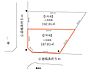 区画図：区画図