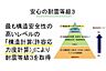 その他：大地震が起きても倒壊する可能性が極めて低い、安心して住める構造計算(許容応力度計算)による「耐震等級３」を採用しています。