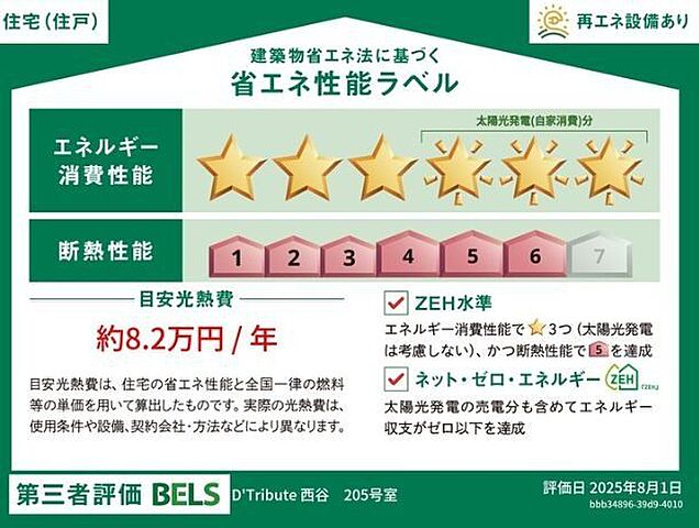 省エネ性能ラベル