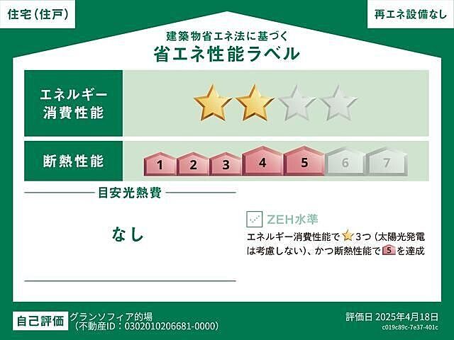 省エネ性能ラベル