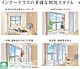 リビング...