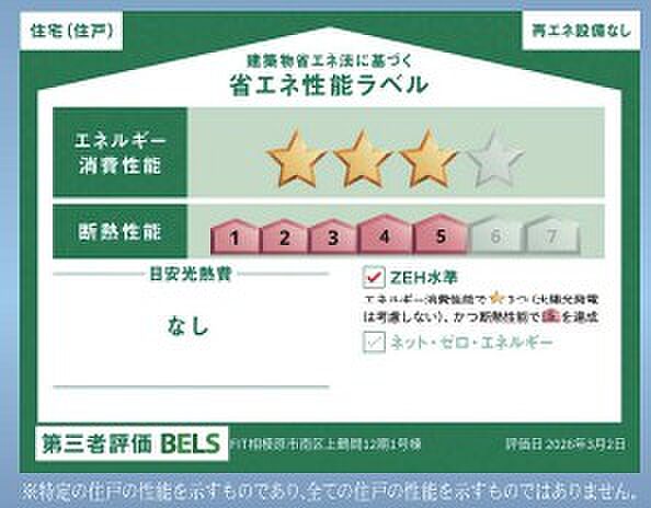 省エネ性能ラベル