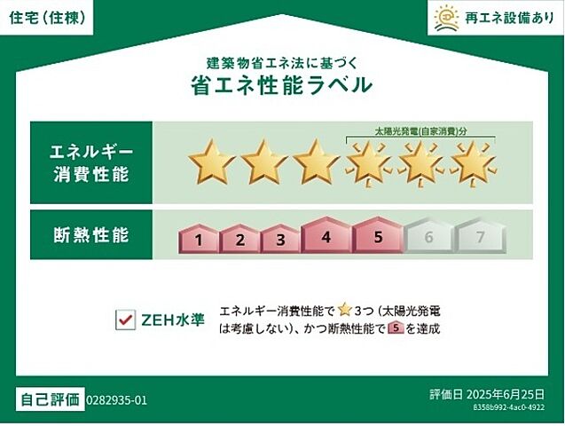 省エネ性能ラベル