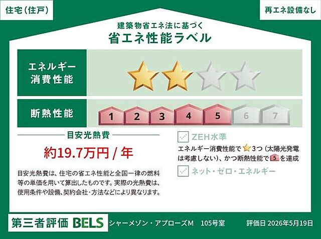 省エネ性能ラベル