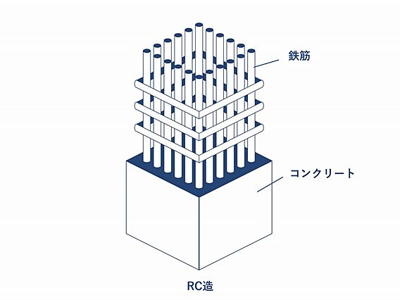高気密・高断熱...